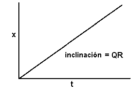 Función lineal
