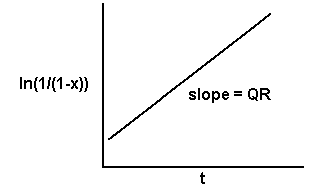 Monocyclic transformation