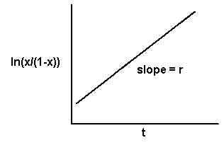 Polycyclic transformation