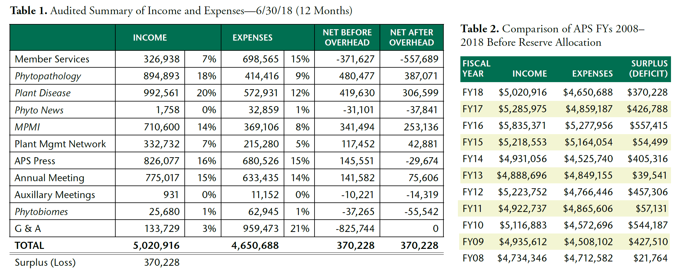 Annual Financial Report